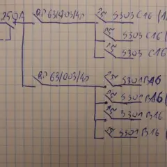 Schemat elektryczny z wyłącznikami i oznaczeniami, np. RP 63/40/4p, 5303 C16 (1,84). Tabela dopuszczalna impedancja pętli zwarcia.
